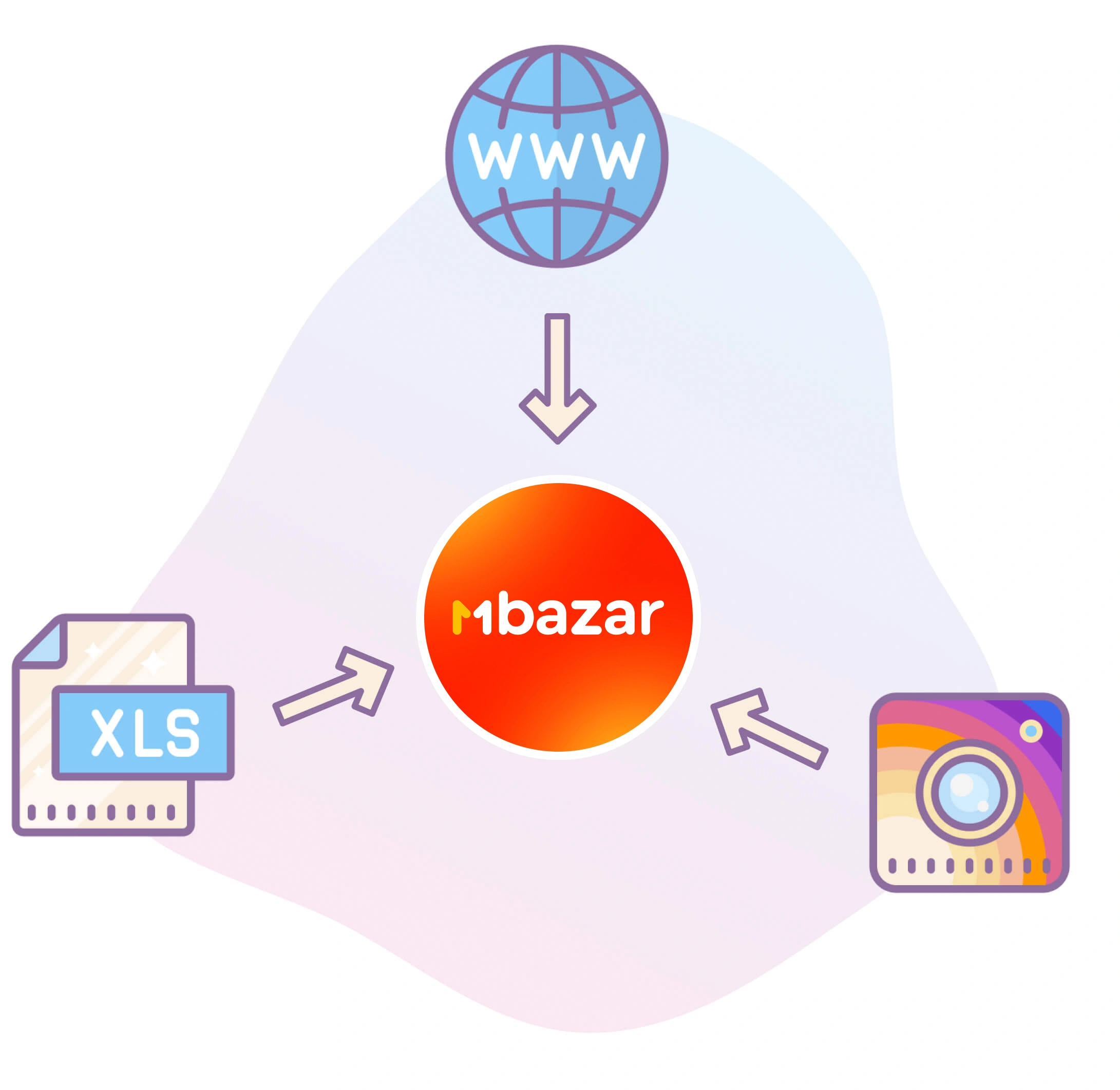 MBazar